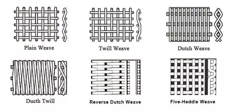How Many Woven Types of Stainless Steel Wire Mesh Are There?