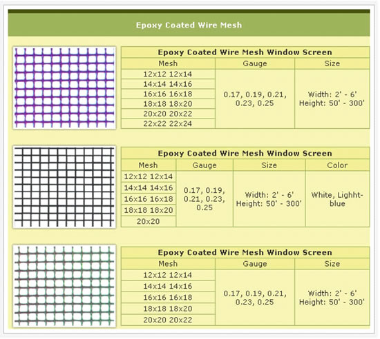 Epoxy Coated Wire Mesh for Daily Use