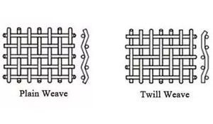 How Many Woven Types of Stainless Steel Wire Mesh Are There?